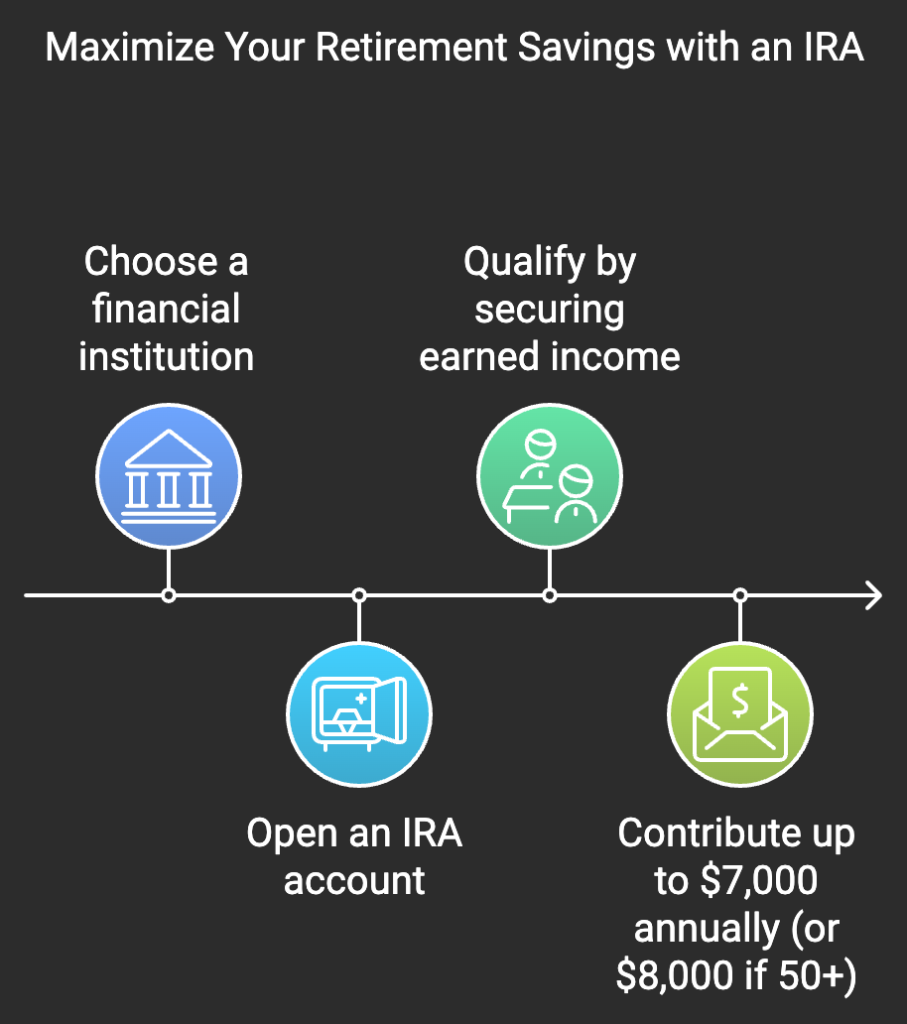 Maximize Your Retirement Savings with an IRA