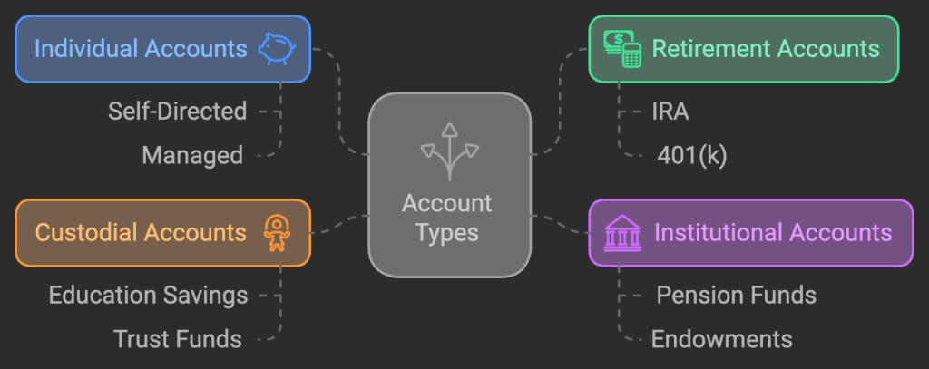Account Types With Hard Assets Alliance