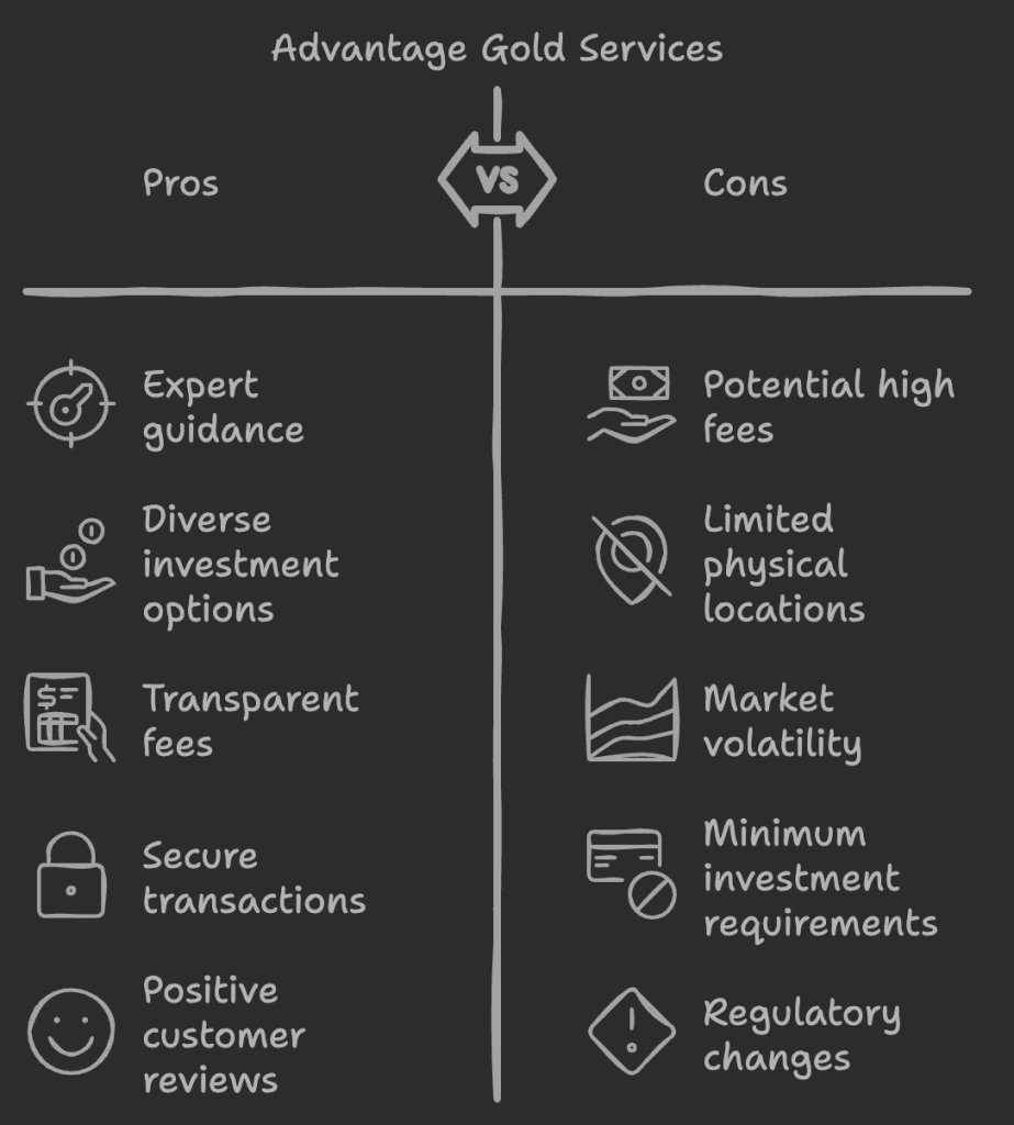 Advantages and Disadvantages of Advantage Gold