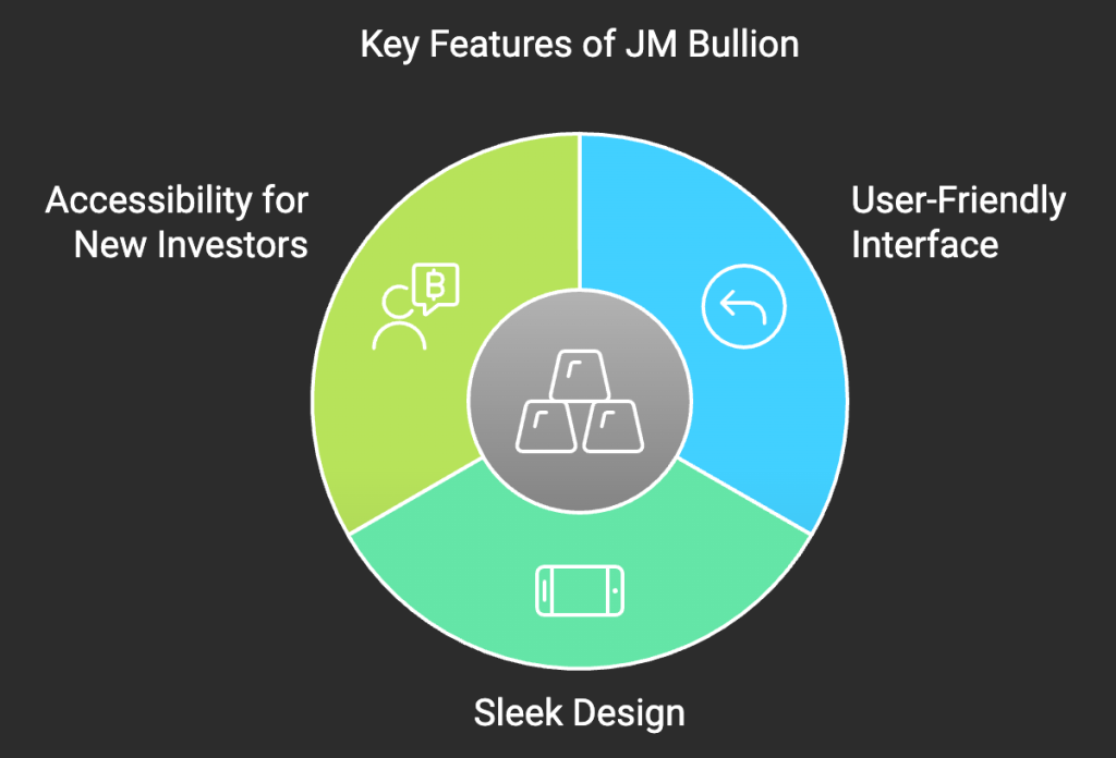 Key Features of JM Bullion