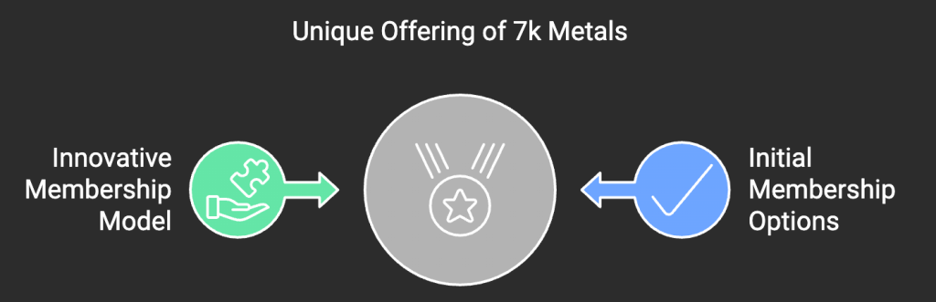 Initial Membership Options