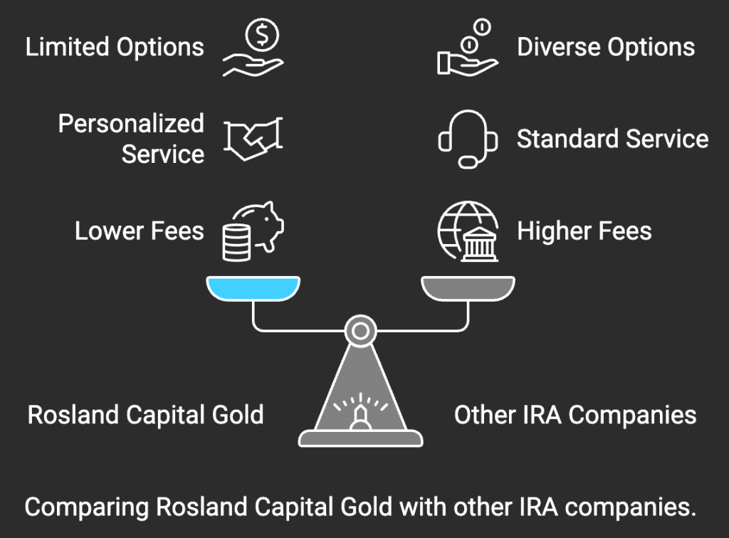 Leading Gold and Silver IRA Companies