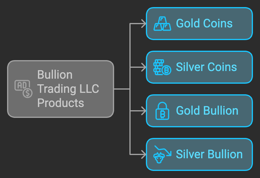 Precious Metals Products