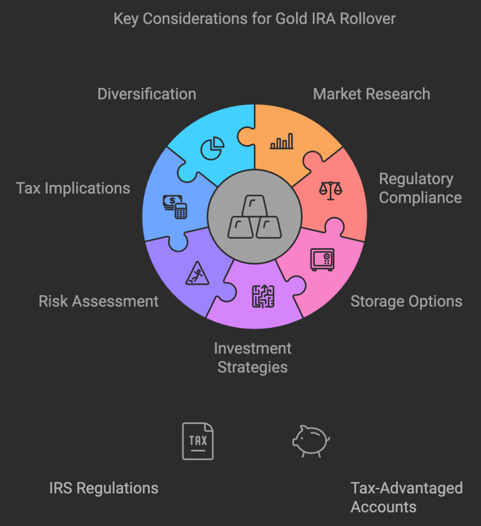 Considerations for Gold IRA Rollover