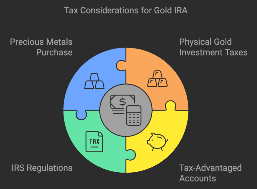Tax Considerations for Gold IRA