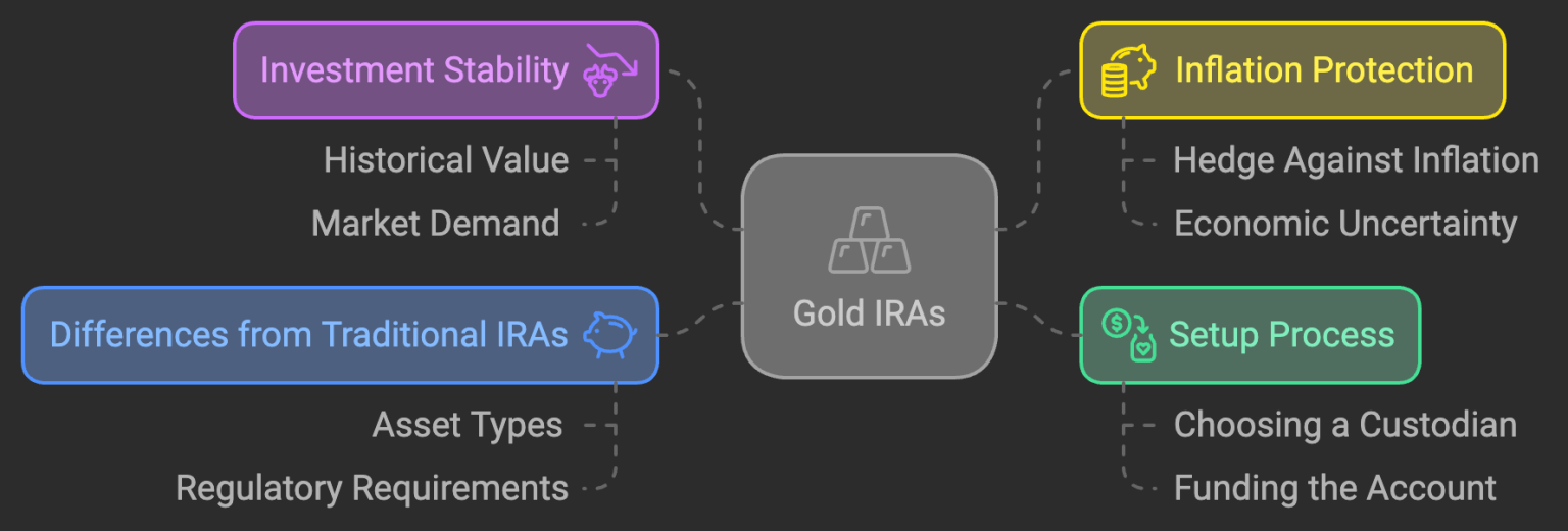 How to Buy Gold in an IRA - Complete Guide for 2025
