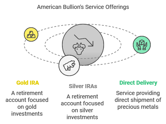American Bullion
