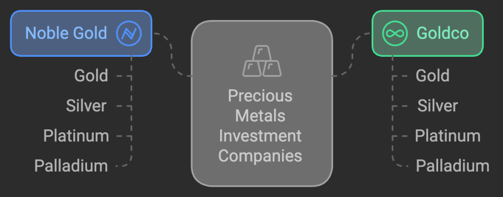 Choosing Between These Two Companies