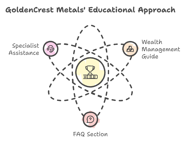 Customer Education at GoldenCrest Metals