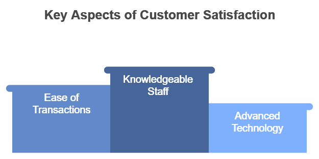 Customer Testimonials