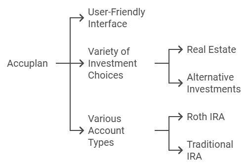 Overview of Accuplan