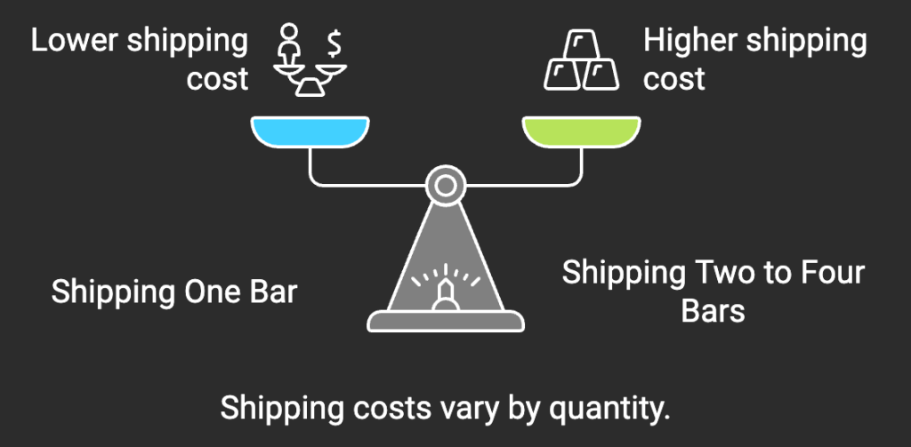 Special Shipping Policy