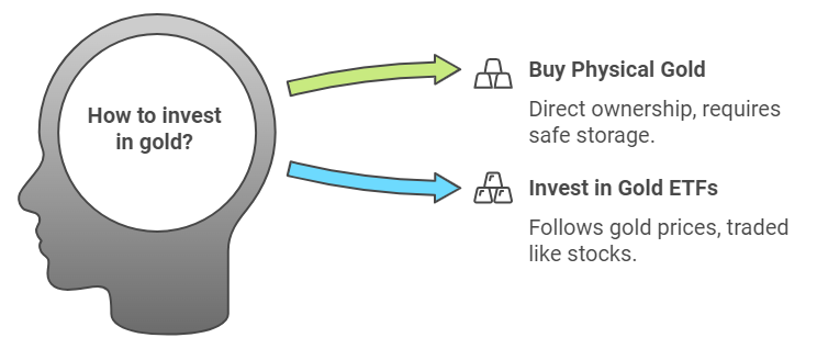 Tips for Investing in Gold
