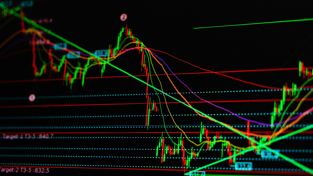 short term gold contracts